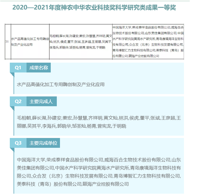 农业农村部2020-2021年度神农中华农业科技奖出炉,我司喜获一等奖(图2) 农业农村部2020-2021年度神农中华农业科技奖出炉,我司喜获一等奖(图2)