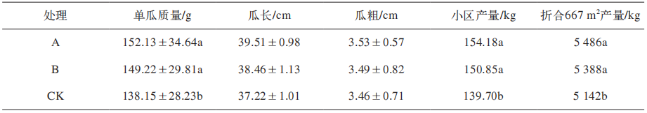 植物免疫诱抗剂对黄瓜生长和产量的影响(图3) 植物免疫诱抗剂对黄瓜生长和产量的影响(图3)
