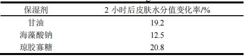 一种源于海洋的化妆品保湿剂(图2) 一种源于海洋的化妆品保湿剂(图2)