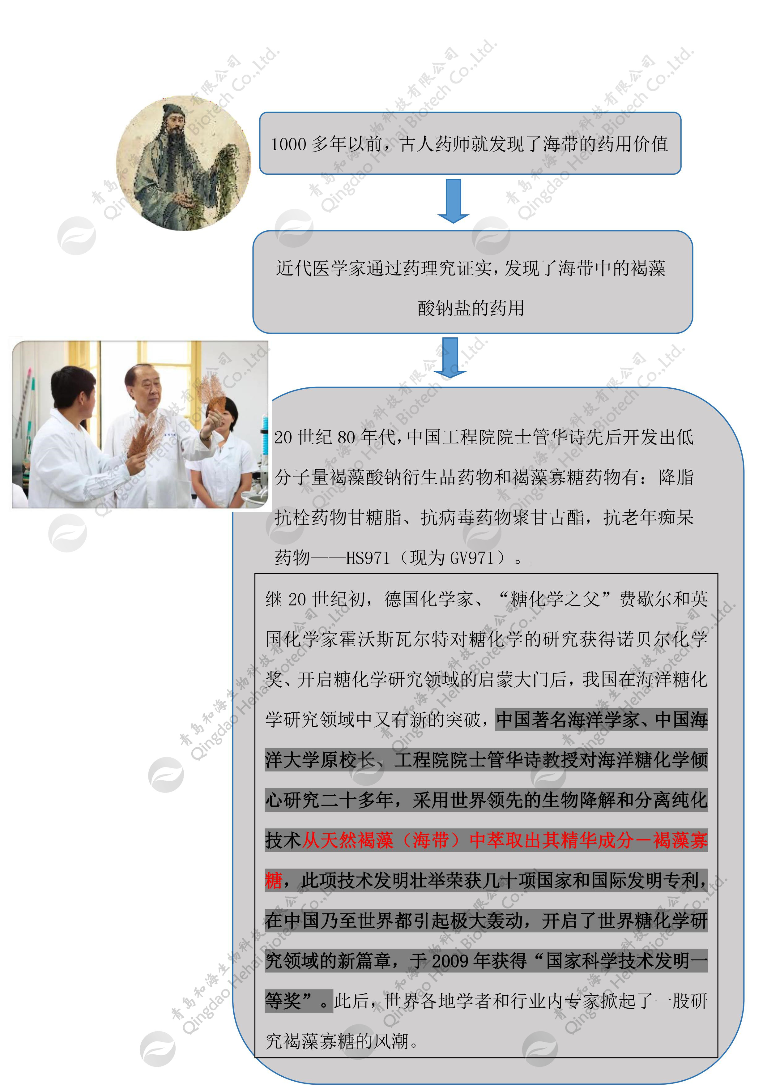 褐藻寡糖的发源和历史_副本.jpg